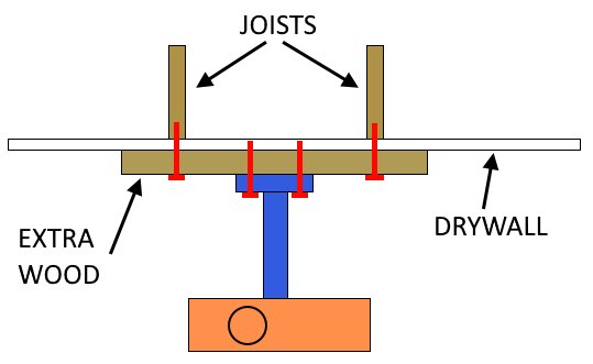 a sketch of mounting the projector the to the ceiling