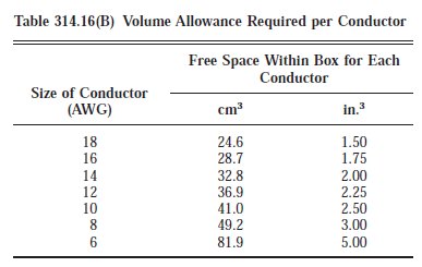 Table 314.16(B)