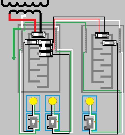 Service Wiring