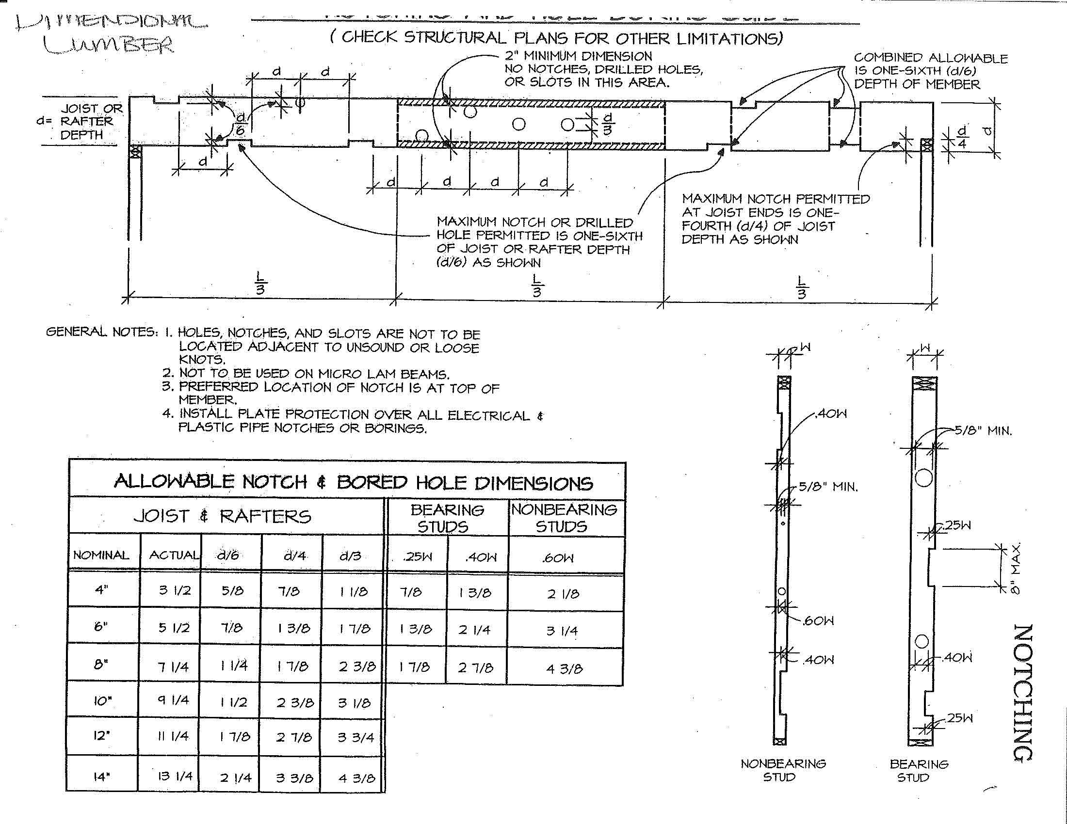 Dimensional Lumber Notch & Bored Holes